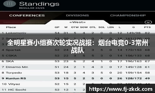 全明星赛小组赛次轮实况战报：烟台电竞0-3常州战队